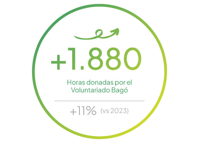 grafico-paleta-cromatica-gestion-portfolio-qk-2024