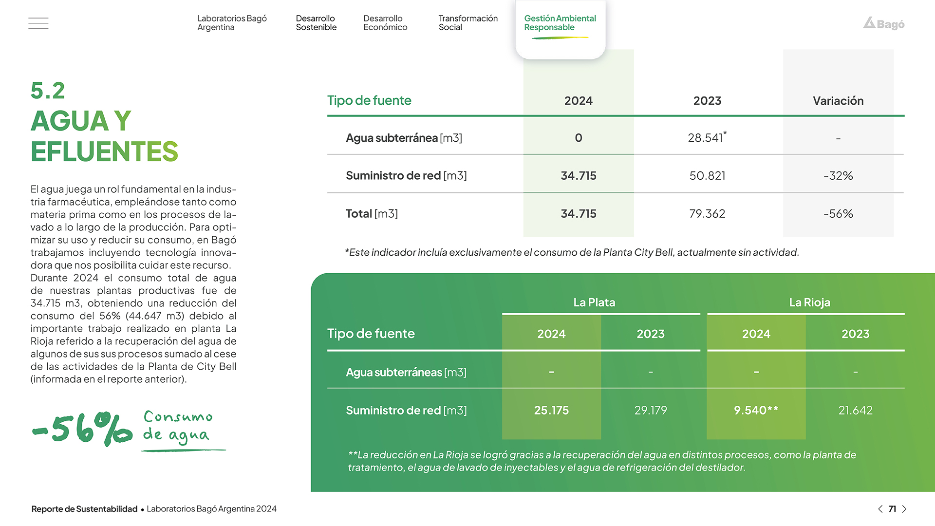 grafico-paleta-cromatica-gestion-portfolio-qk-2024