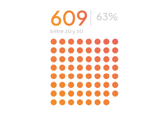 grafico-reporte-2024-portfolio-qkstudio-05