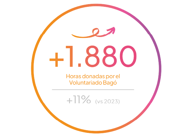 grafico-reporte-2024-portfolio-qkstudio-04