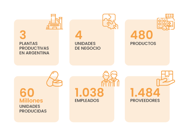 graficos-transformacion-portfolio-qk-2022
