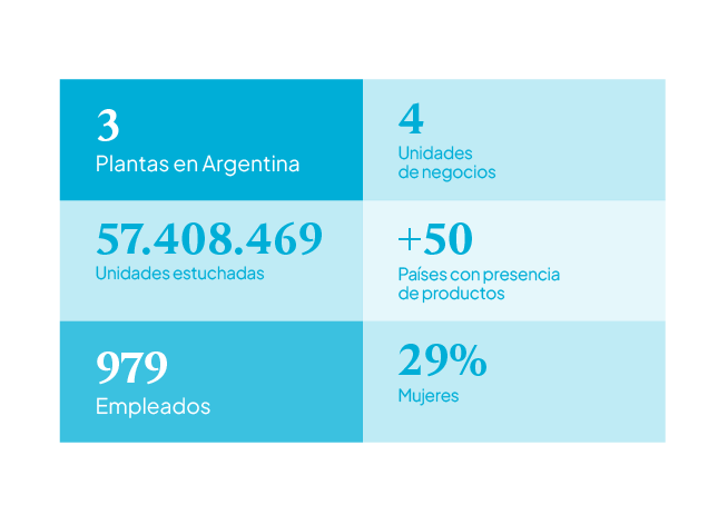 graficos_Paleta-cromatica-desarrollo-economico-qk