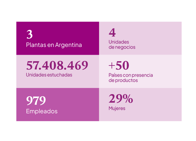 graficos_paleta-cromatica-laboratorios-bago-portfolio-qk