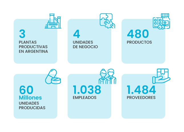 paleta-cromatica-economico-portfolio-qk-2022