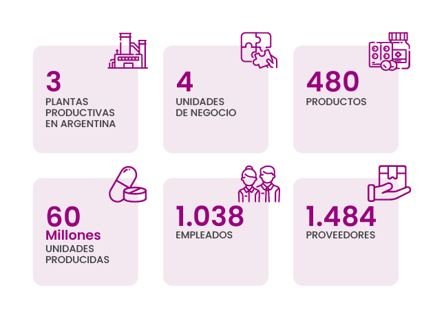 paleta-cromatica-laboratorios-bago-portfolio-qk-2022