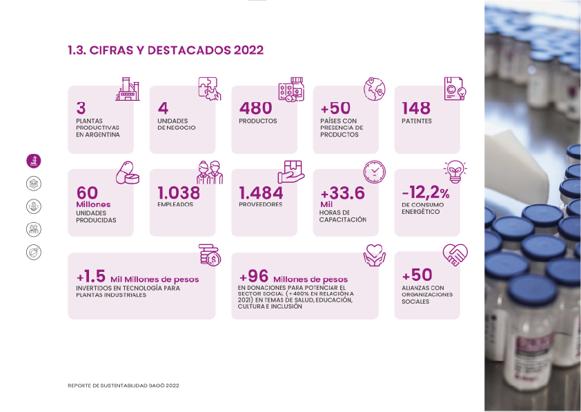 paleta-cromatica-laboratorios-bago-portfolio-qk-2022